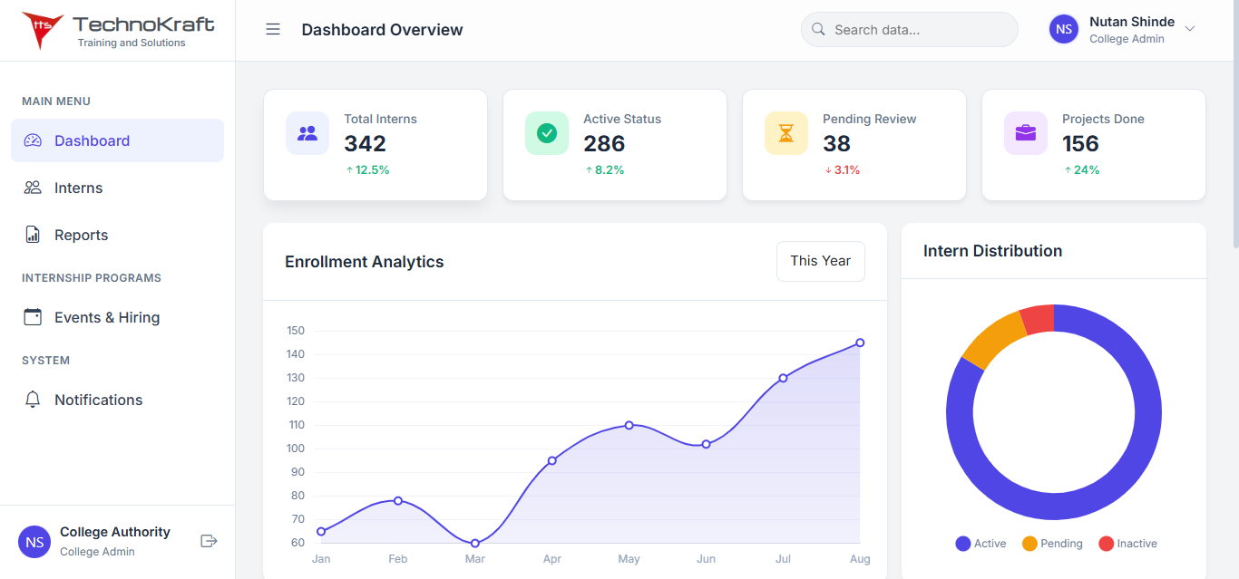 IMS Dashboard
