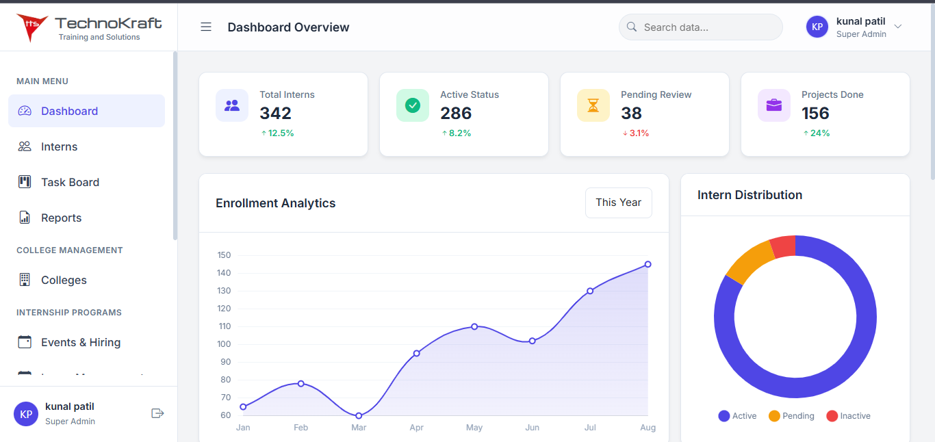 IMS Admin Panel