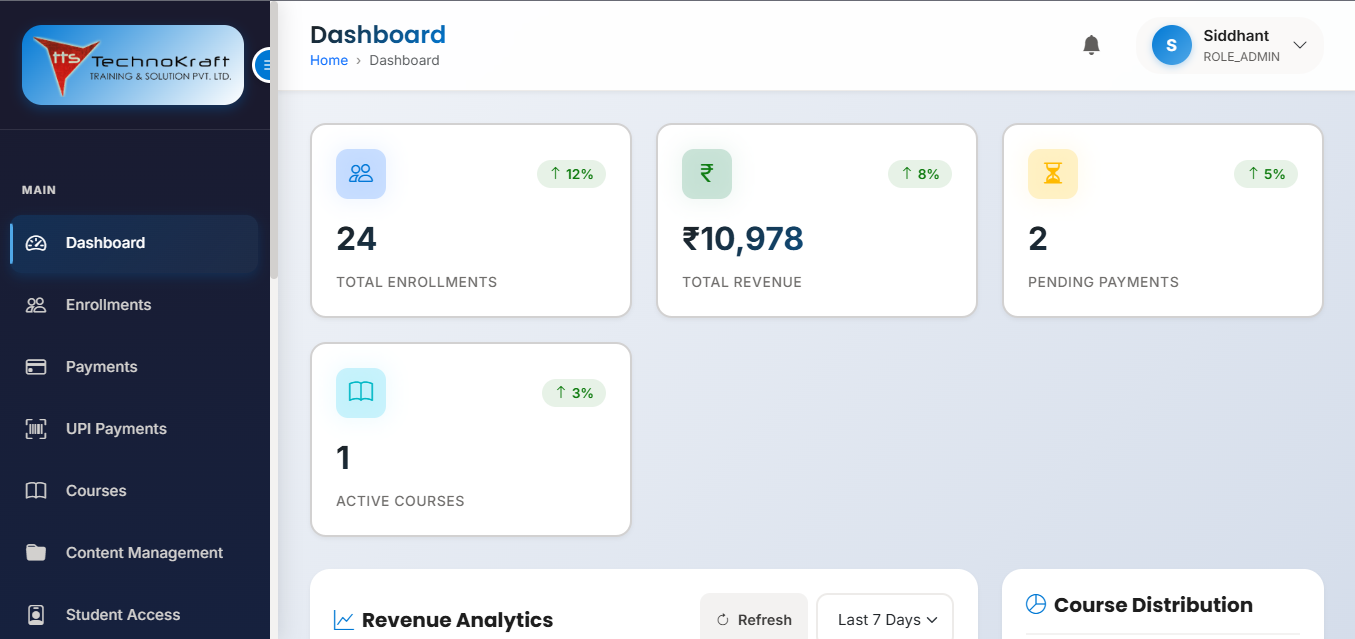 PowerBI Courses Dashboard